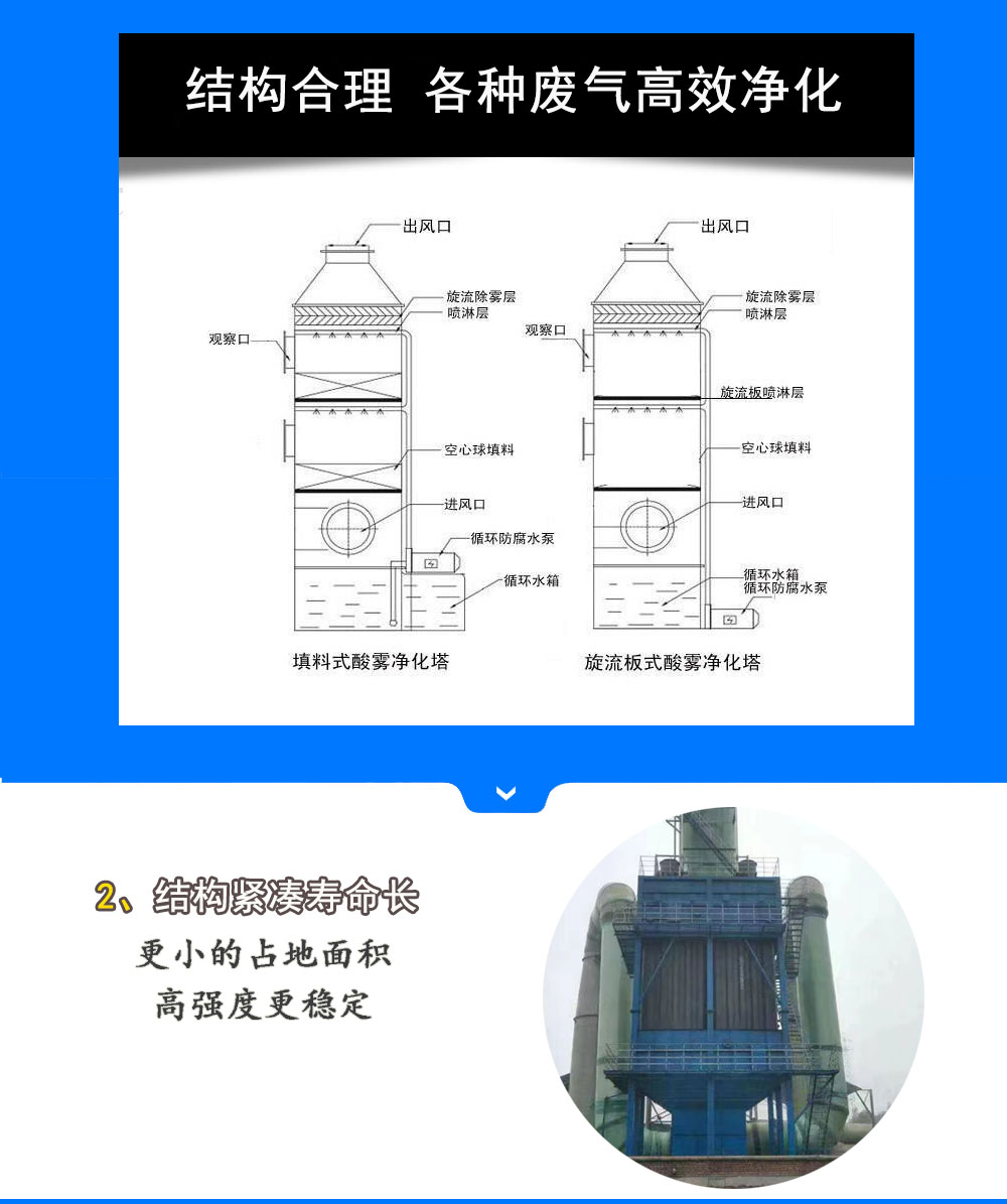 玻璃鋼脫硫塔詳情_(kāi)02